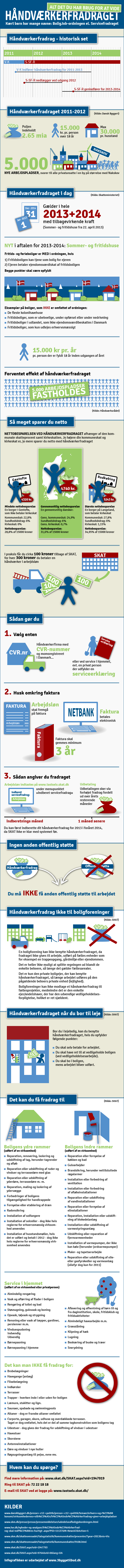 Håndværkerfradraget 2013-2014